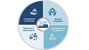 The European Commission supports the improvement of the business environment in Bulgaria